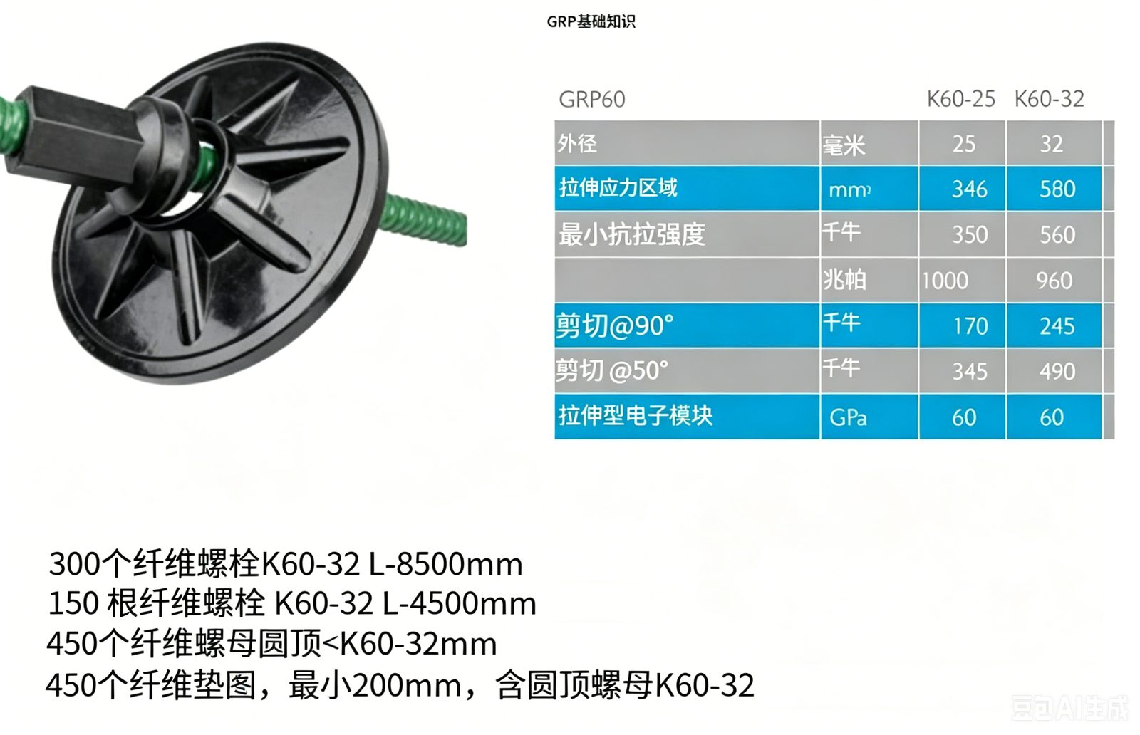 FRP Anchor Rod